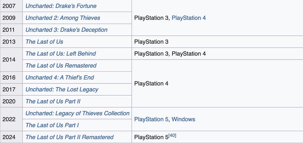 PS4/PS5 | PS5 is disappointing 6 | 10usNqBYRqvolhPEJDgCc1Q DzTechs