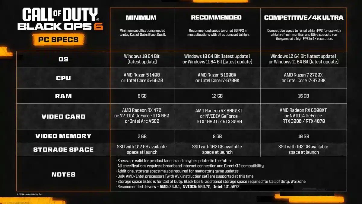 call of duty black ops 6 pc specification